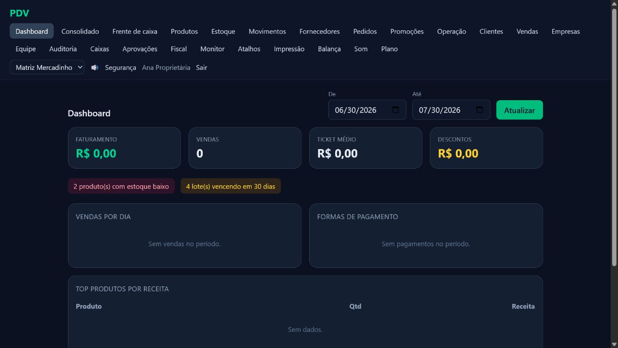 Dashboard gerencial no sistema web